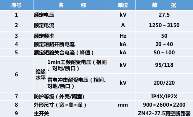 XYN9-27.5户内箱型移开式交流金属封闭开关设备